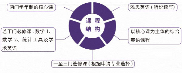 北京外国语大学1+3留学