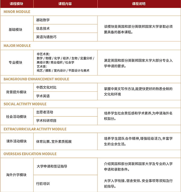 北京理工大学UFP国际课程