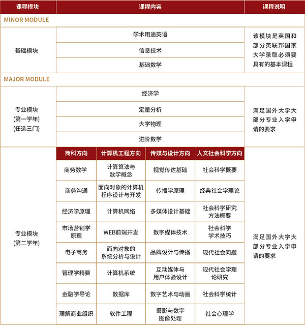 北京理工大学UFP国际课程
