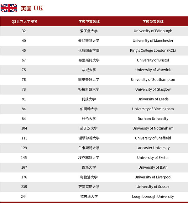 北京理工大学UFP国际课程