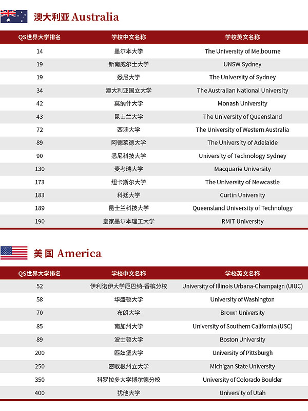 北京理工大学UFP国际课程