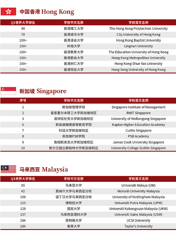 北京理工大学UFP国际课程