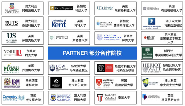 重庆工商大学2+2