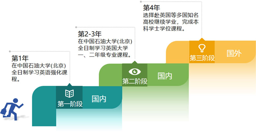中国威海大学（北京）SQA