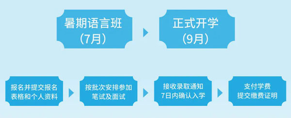 华东政法大学国际本科