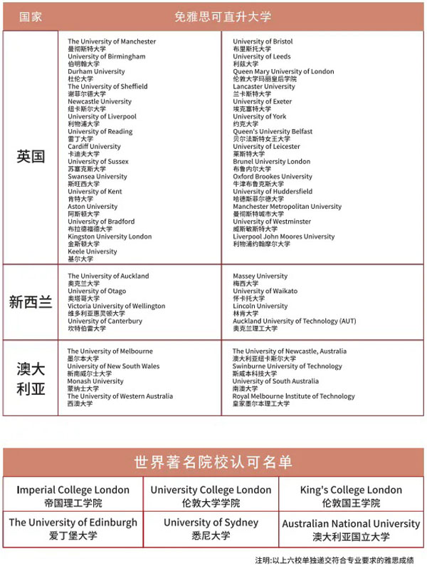 华东政法大学国际本科