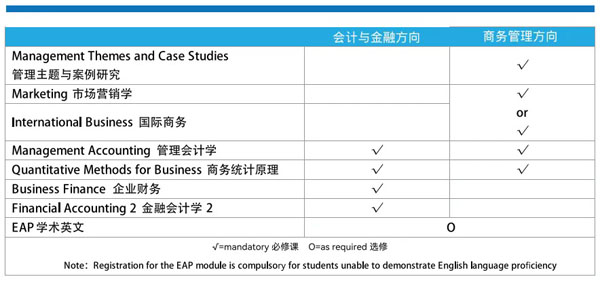 华东政法大学国际本科