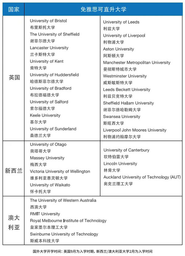 华东政法大学国际本科