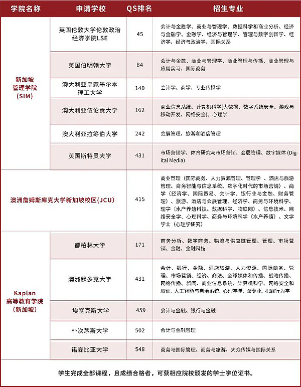 福州大学国际本科