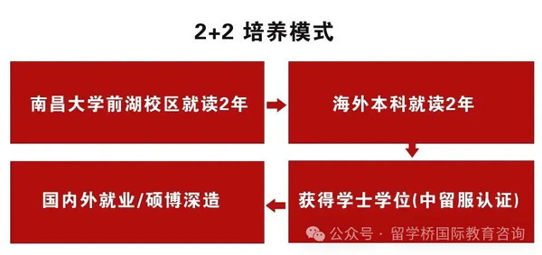 南昌大学2+2