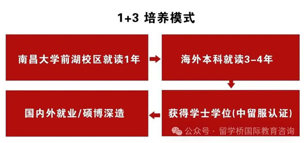 南昌大学2+2