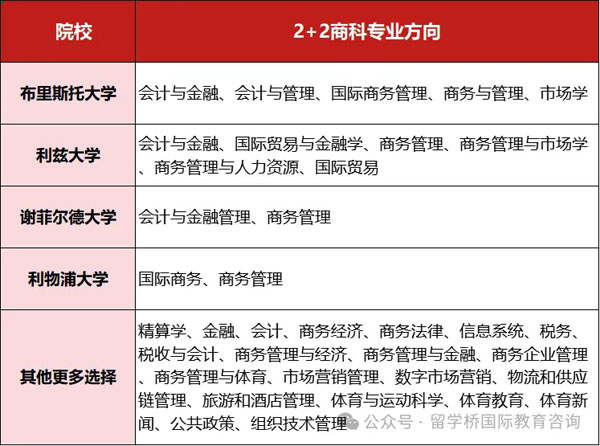 南昌大学2+2