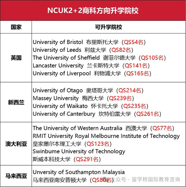 南昌大学2+2