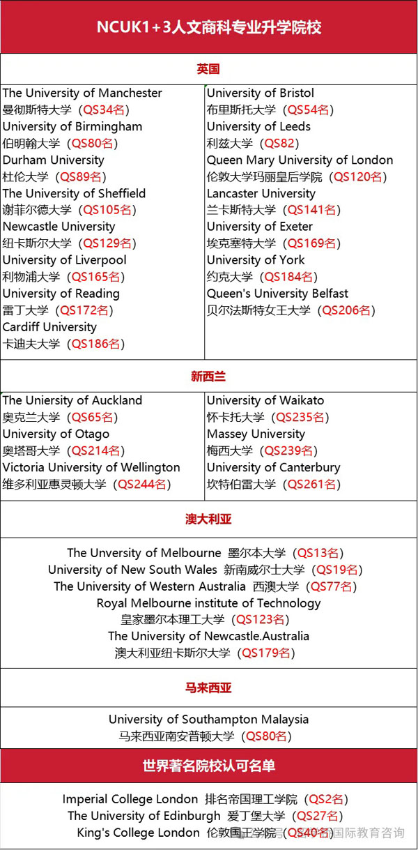 南昌大学2+2
