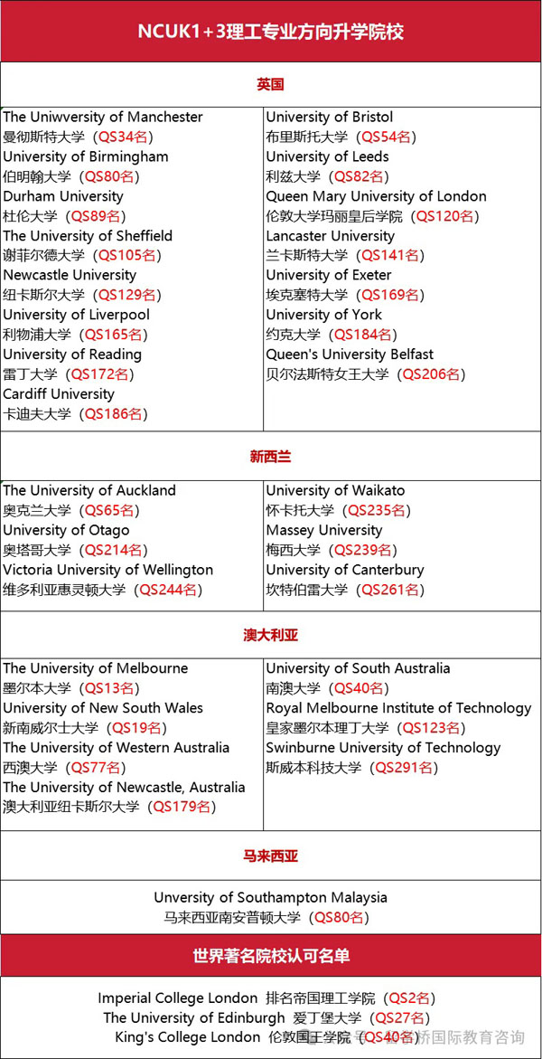 南昌大学2+2
