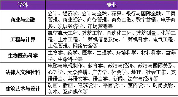 南京大学国际本科
