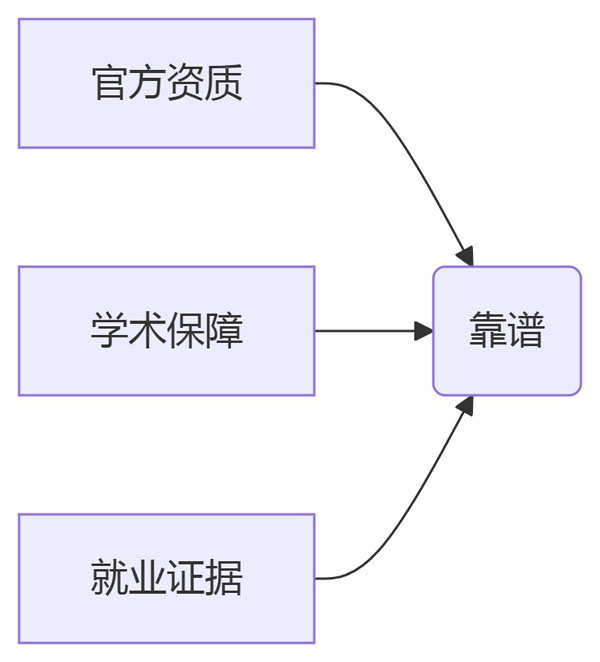 山东财经大学新加坡2+2