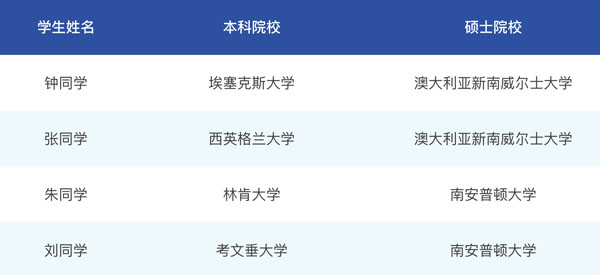 电子科技大学SQA