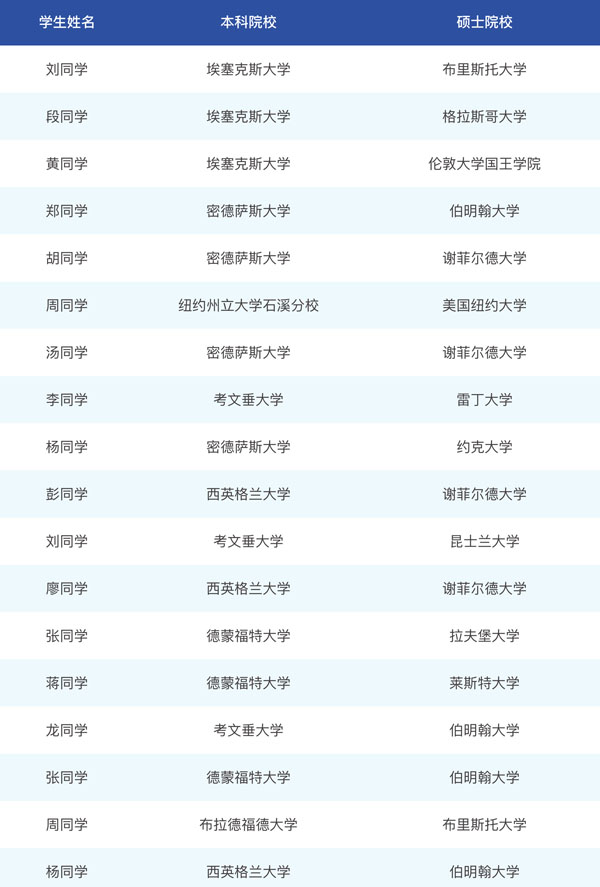 电子科技大学SQA