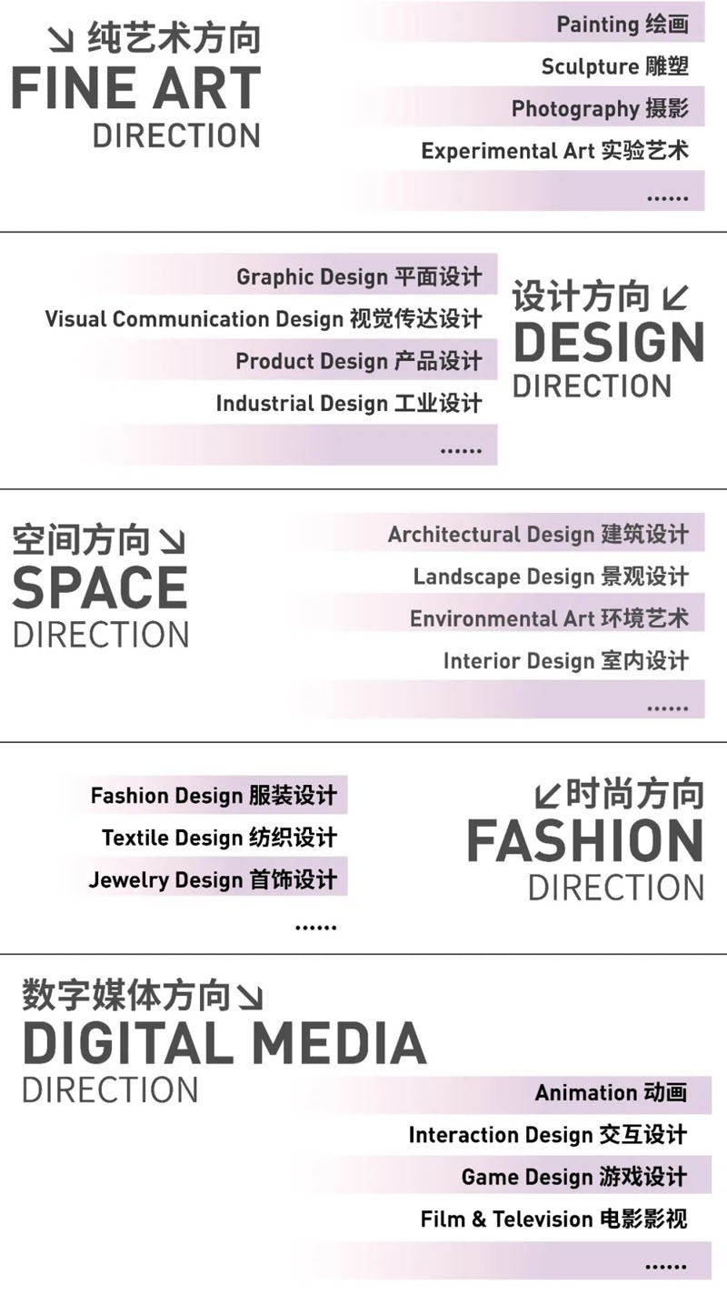 中央美术学院2+2国际本科