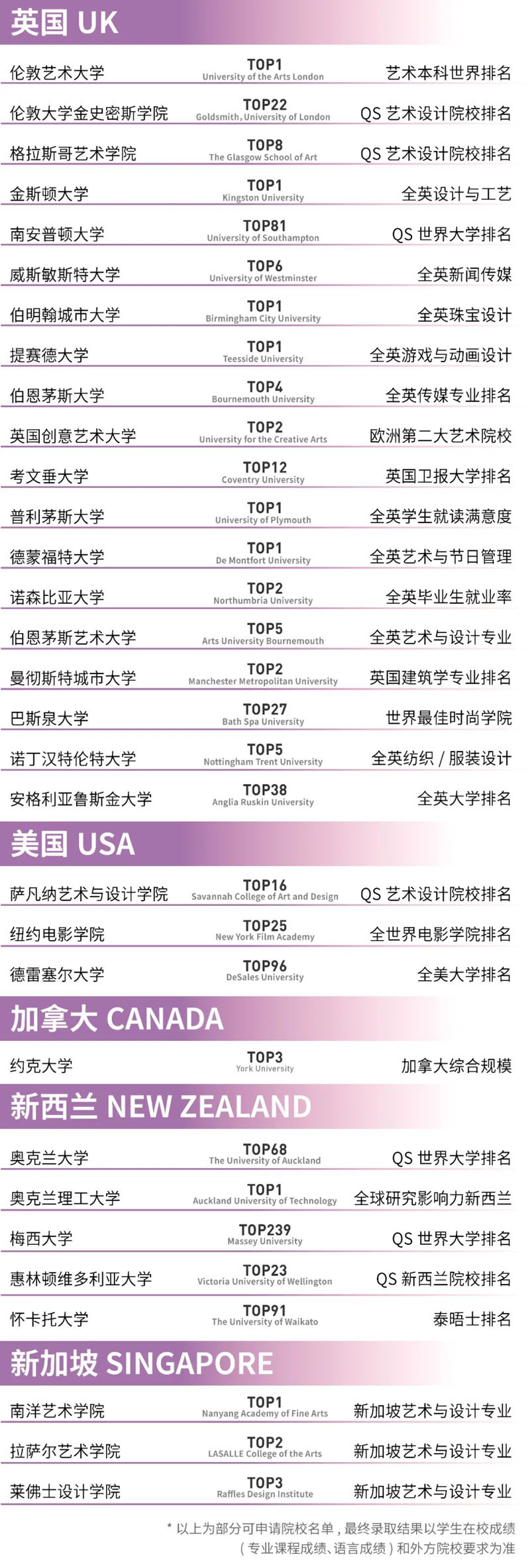 中央美术学院2+2国际本科