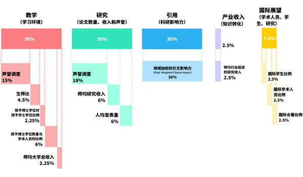 暨南大学2+2国际本科