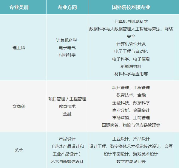北京化工大学国际本科
