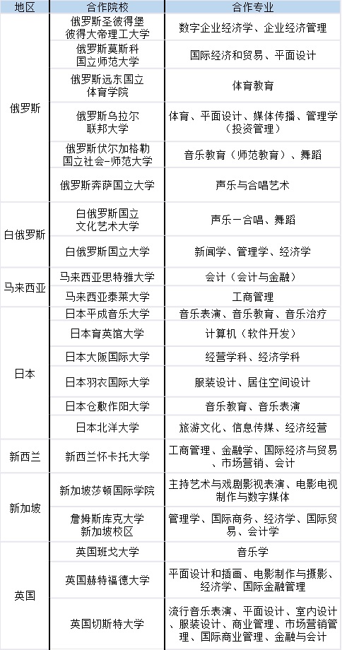 大连大学2+2国际本科