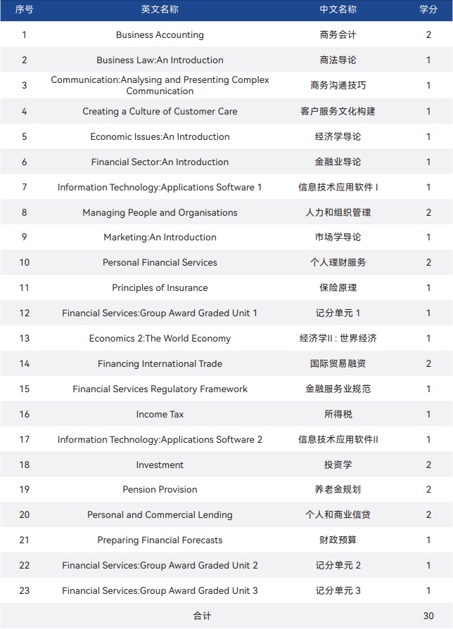 大连外国语大学SQA3+1