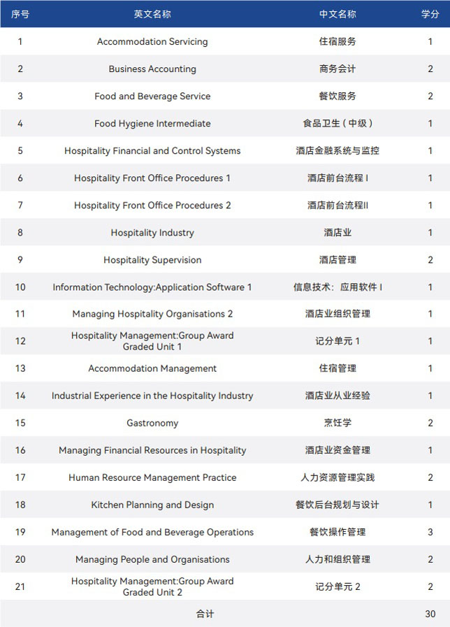 大连外国语大学SQA3+1