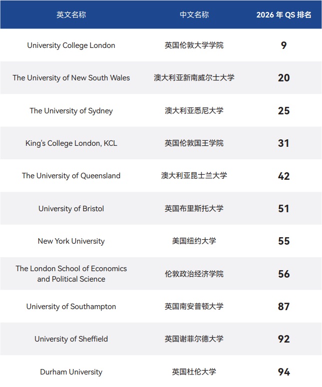 大连外国语大学SQA3+1