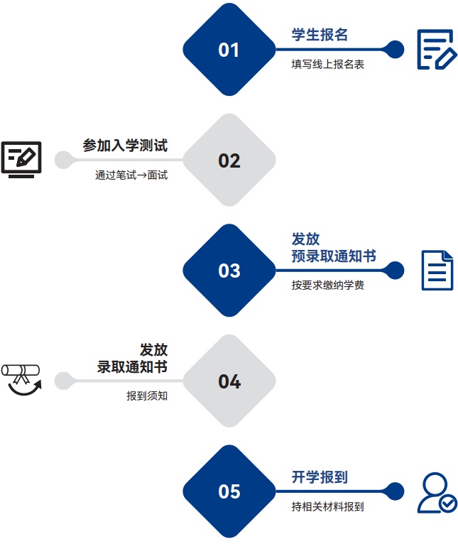 大连外国语大学SQA3+1