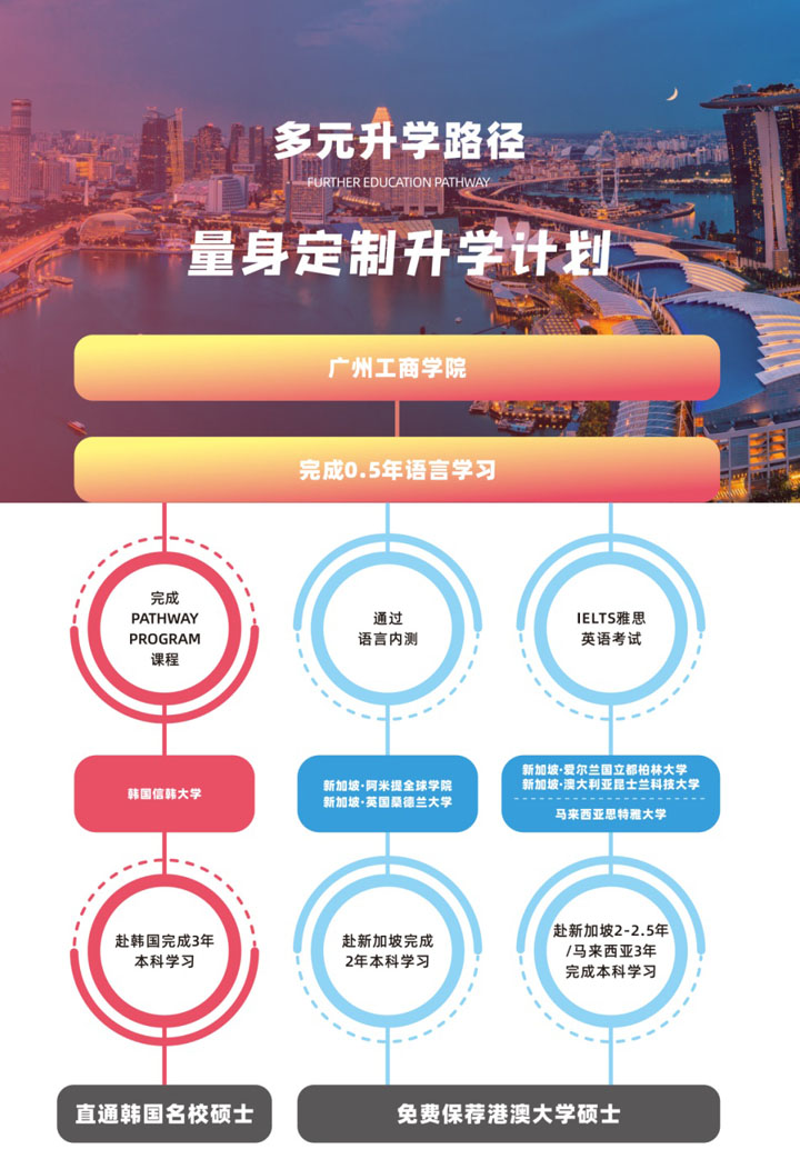 广州工商学院国际本科