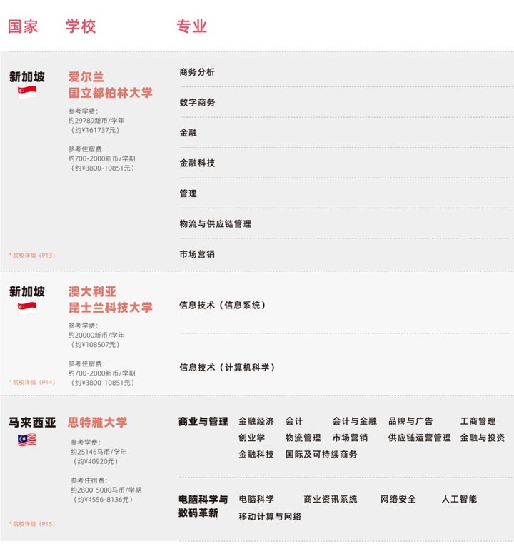 广州工商学院国际本科