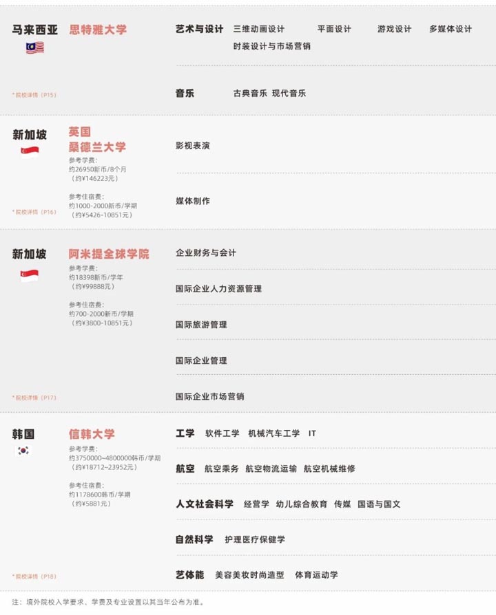 广州工商学院国际本科