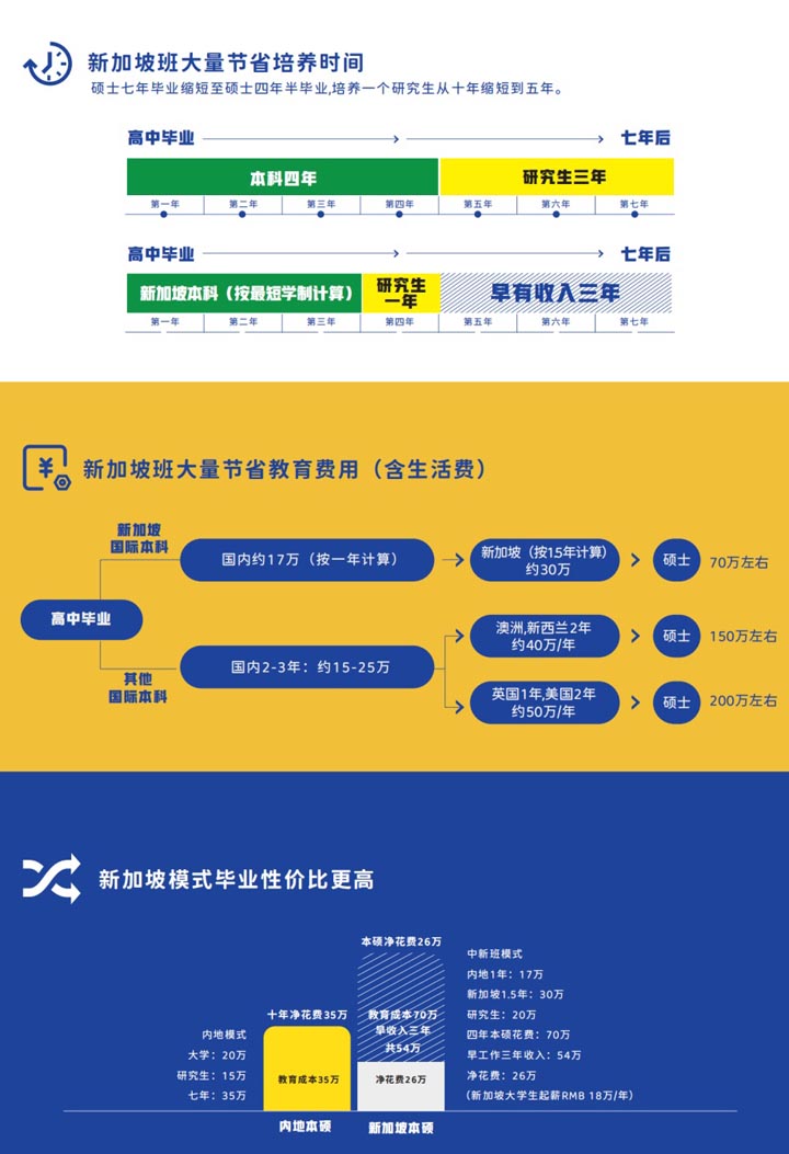 广州工商学院国际本科