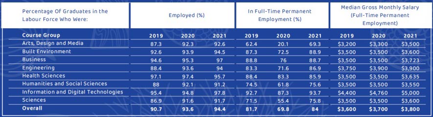 广州工商学院国际本科