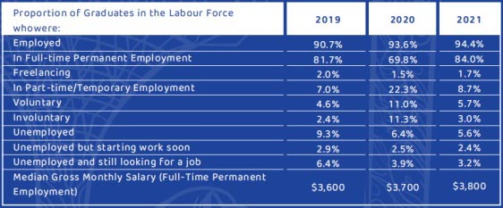 广州工商学院国际本科