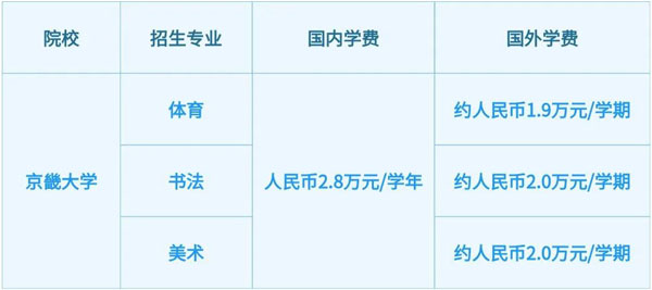 广州工商学院国际本科