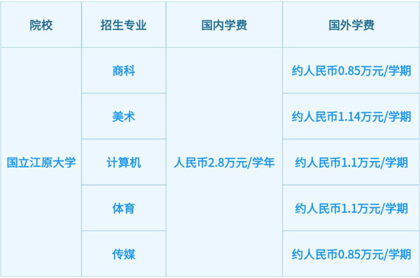 广州工商学院国际本科