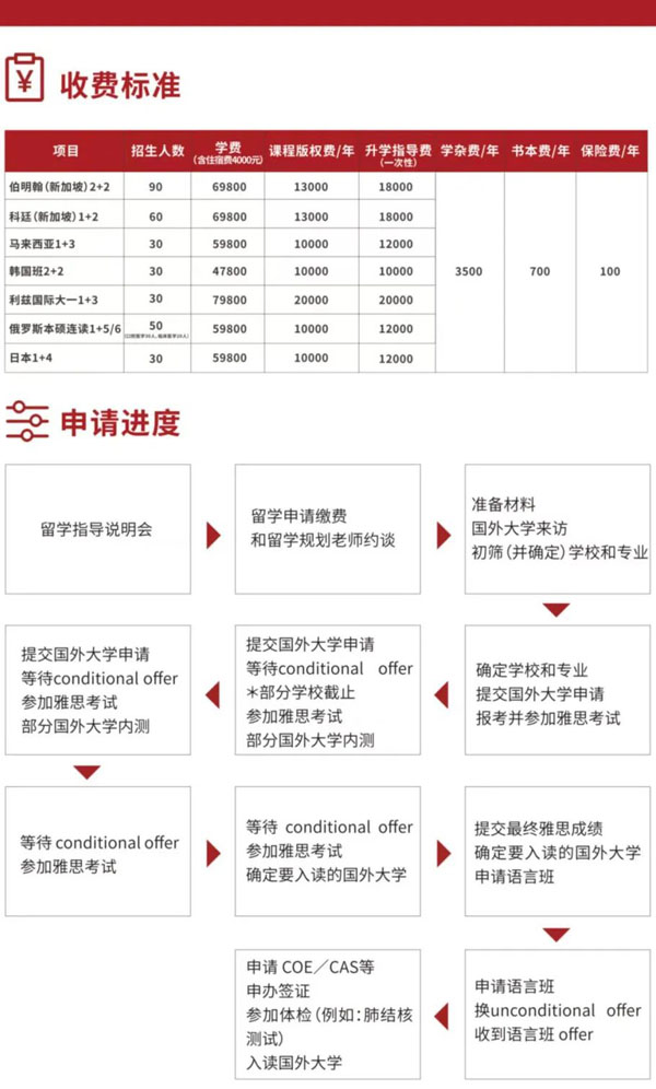 合肥工业大学国际本科