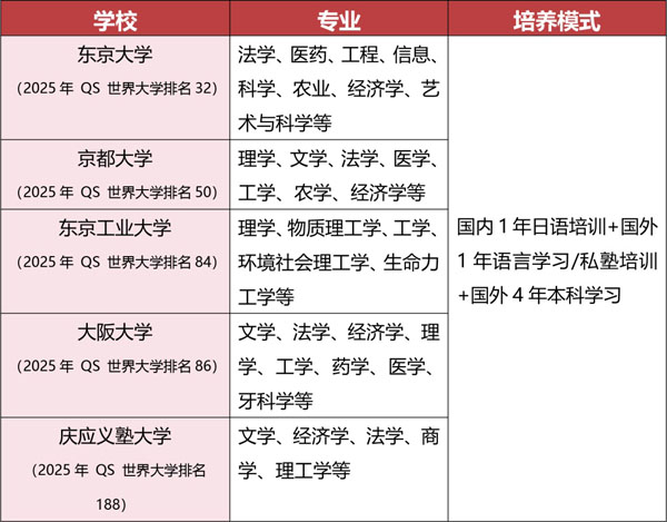 湖南大学国际本科