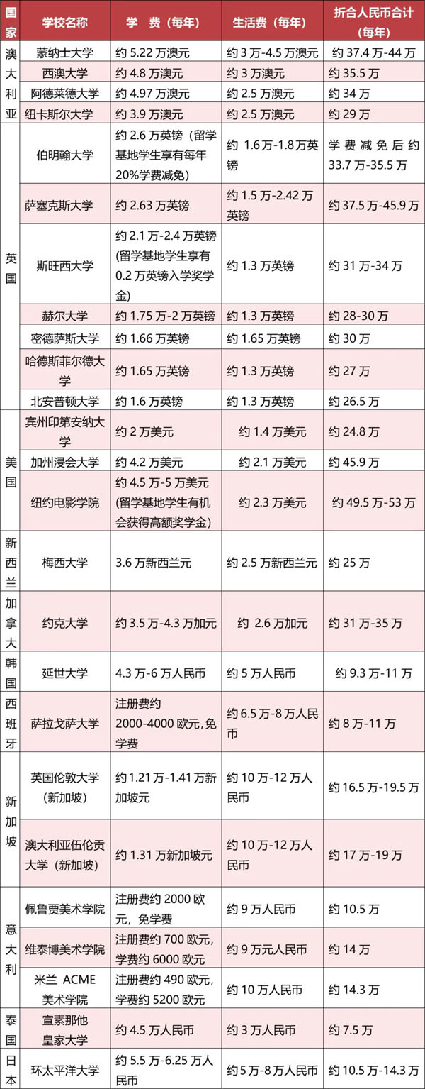 湖南大学国际本科