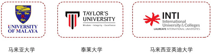 江苏第二师范学院国际本科