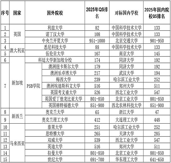 东北大学国际本科