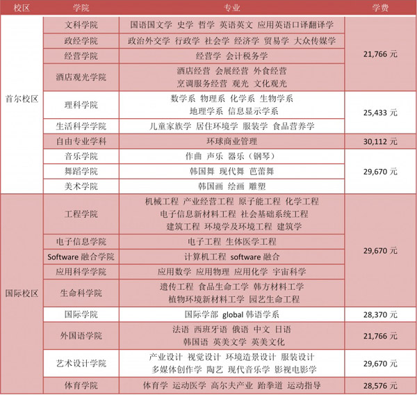 对外经济贸易大学青岛研究院国际本科