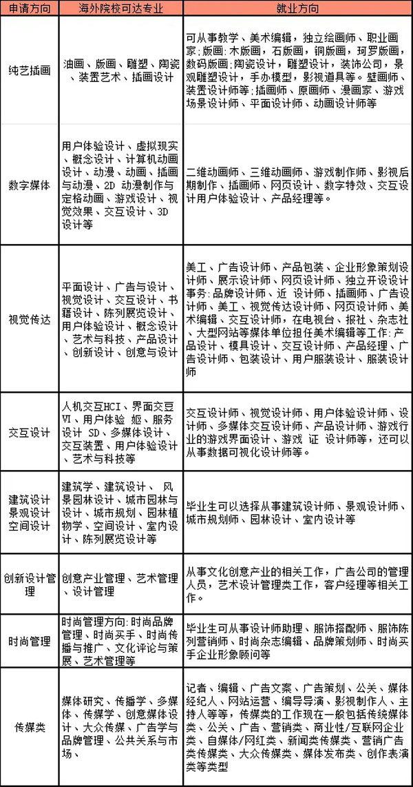 山东工艺美术学院国际本科