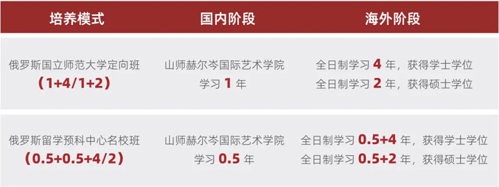 山东师法大学俄罗斯留学