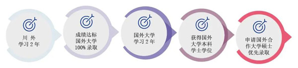 四川外国语大学2+2国际本科