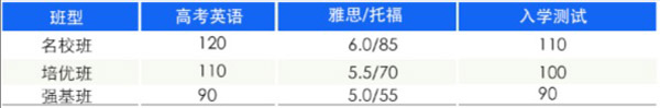四川外国语大学2+2国际本科